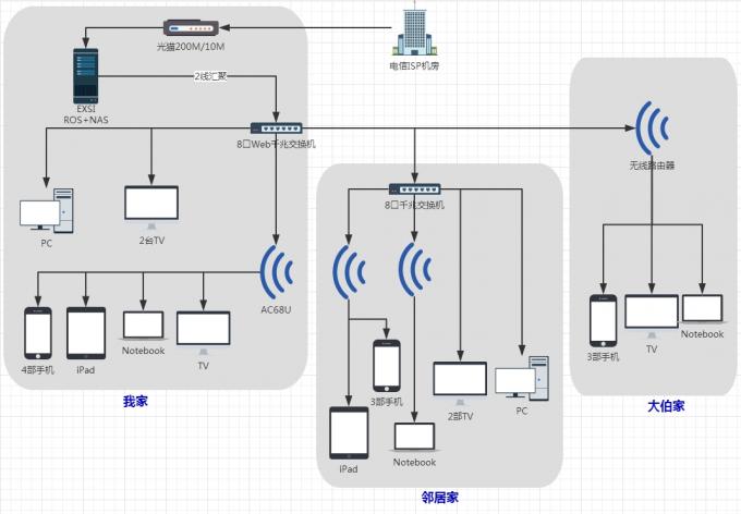 大宽带200M之路由器选择 网络技术 第3张