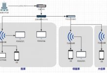 大宽带200M之路由器选择-Ros资源网
