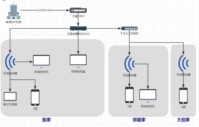 大宽带200M之路由器选择 网络技术 第1张