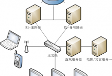 500小区用户/网咖/网吧/网络休闲会所案例-Ros资源网