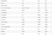 RouterOS各级别授权Level等级功能对照表-Ros资源网