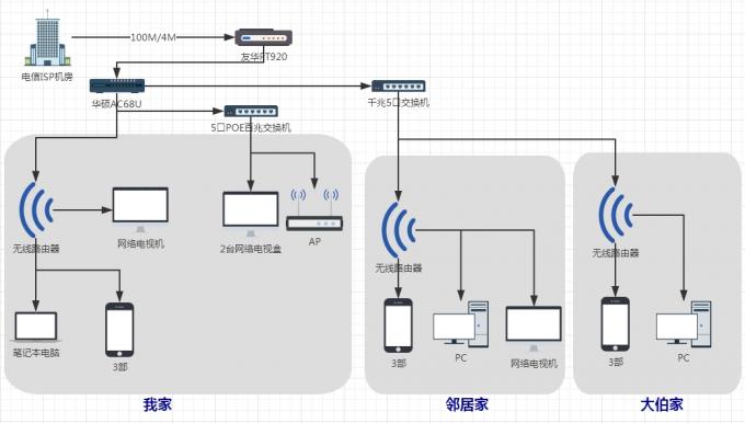 大宽带200M之路由器选择 网络技术 第2张