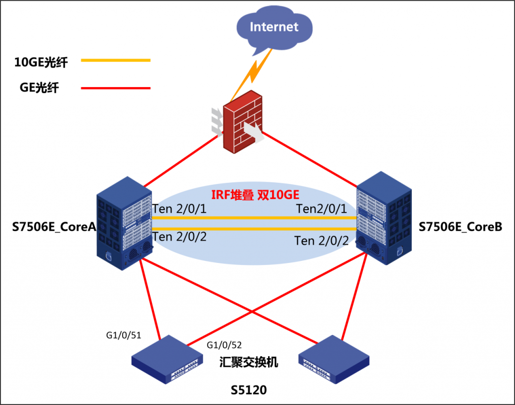 H3C华三S7506E系列交换机万兆IRF堆叠虚拟化 H3C交换机 第2张