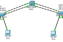 Cisco思科交换机端口聚合配置命令教程(EtherChannel)-Ros资源网