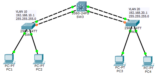 Cisco思科交换机端口聚合配置命令教程(EtherChannel) 交换机相关 第2张