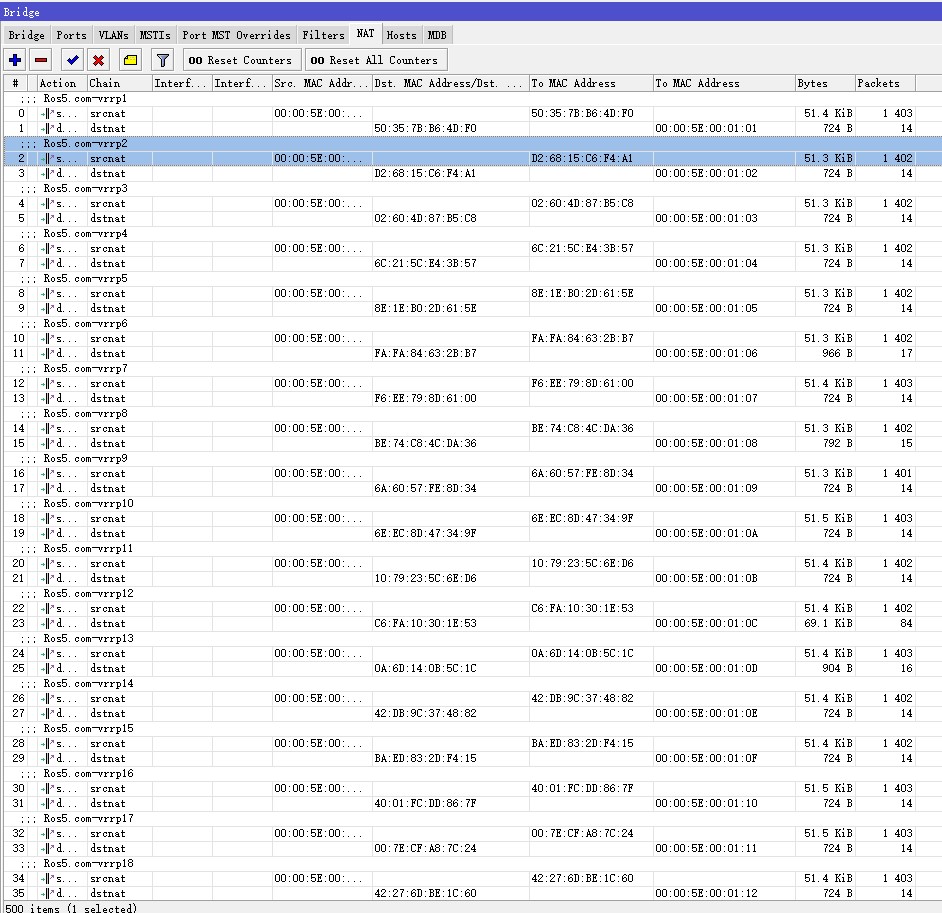 Router OS(ROS)软路由VRRP随机生成MAC地址小助手 ROS教程 第1张