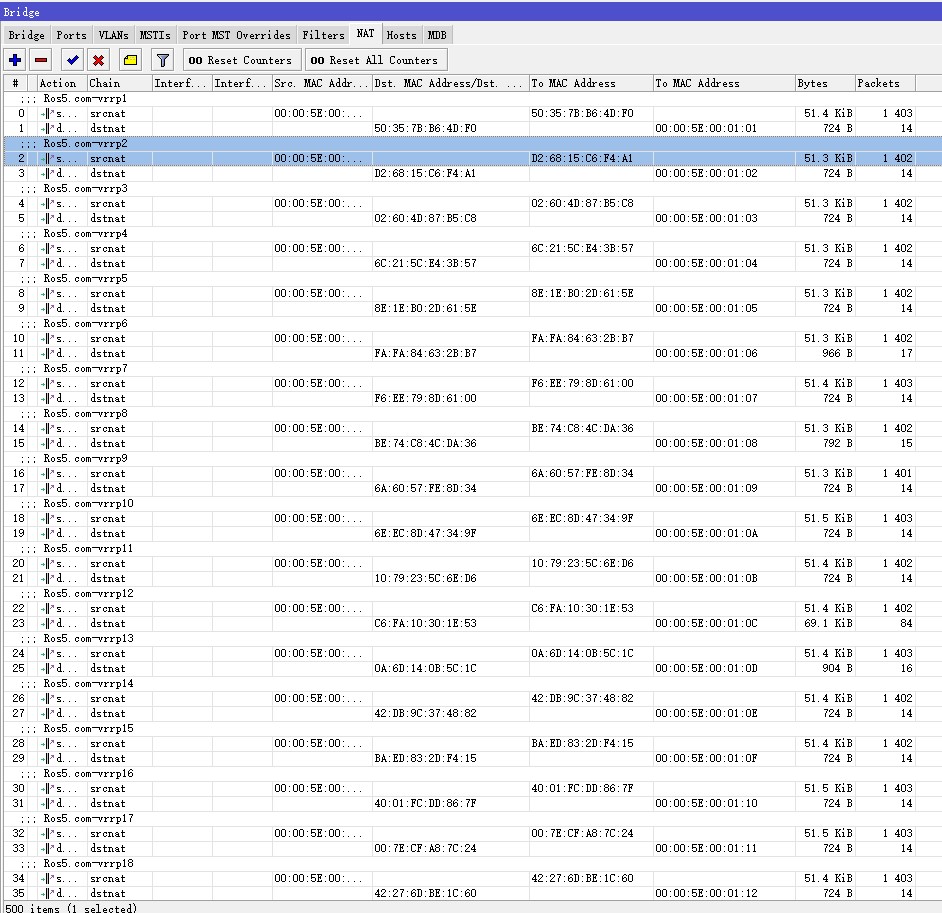 Router OS(ROS)软路由VRRP随机生成MAC地址小助手 ROS教程 第1张