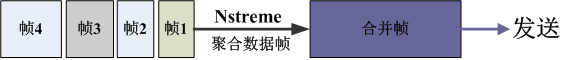 MikroTik(ROS)无线 Ntreme协议 ROS教程 第1张