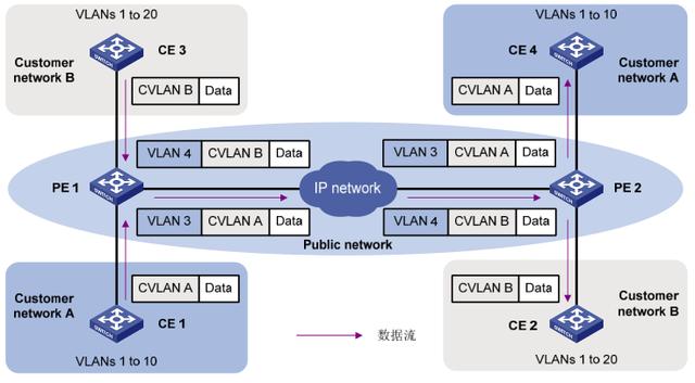 QinQ基础-VLAN双层TAG-Svlan-Cvlan介绍 CRS交换机 第2张