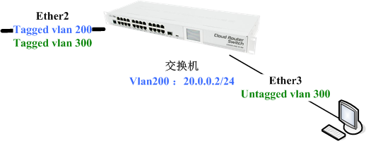 RouterOS VLAN Trunk和Access配置实例 CRS交换机 第5张